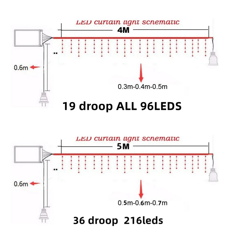 Diagram of LED curtain light setup with measurements and LED counts.