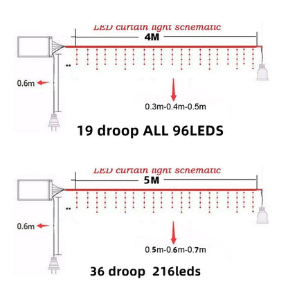 Diagram of LED curtain light setup with measurements and LED counts.